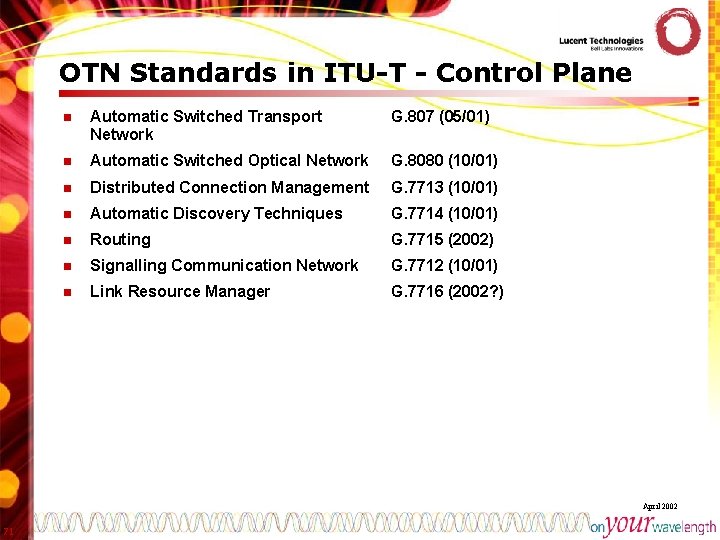 OTN Standards in ITU-T - Control Plane n Automatic Switched Transport Network G. 807