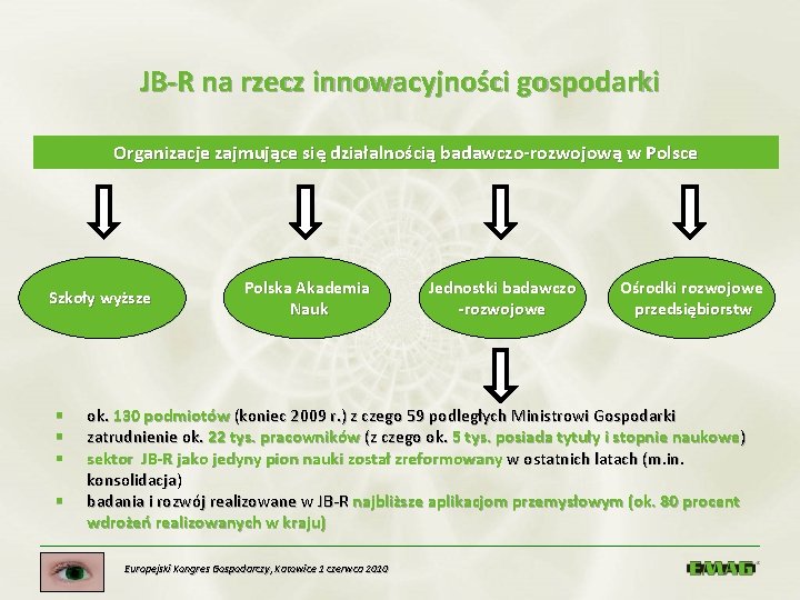 JB-R na rzecz innowacyjności gospodarki Organizacje zajmujące się działalnością badawczo-rozwojową w Polsce Szkoły wyższe