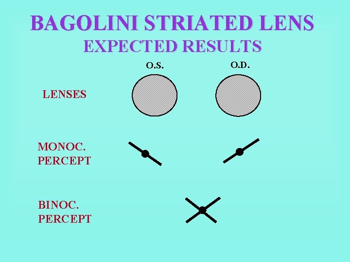 BAGOLINI STRIATED LENS EXPECTED RESULTS O. S. LENSES MONOC. PERCEPT BINOC. PERCEPT O. D.