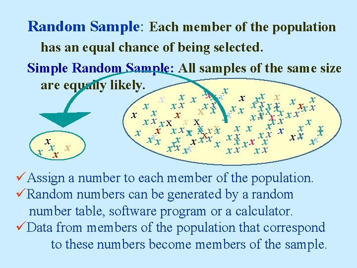 Random Sample: Each member of the population has an equal chance of being selected.