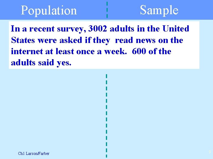 Population Sample In a recent survey, 3002 adults in the United States were asked