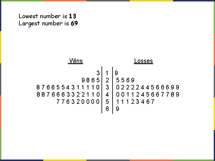 Lowest number is 13 Largest number is 69 Wins 3 9865 8766554311110 8876663322110 776320000 Lowest number is 13 Largest number is 69 Wins 3 9865 8766554311110 8876663322110 776320000