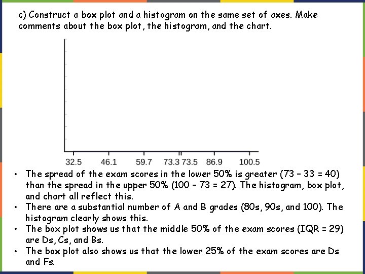 c) Construct a box plot and a histogram on the same set of axes. c) Construct a box plot and a histogram on the same set of axes.
