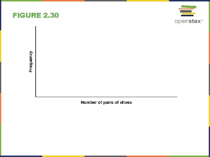 FIGURE 2. 30 FIGURE 2. 30