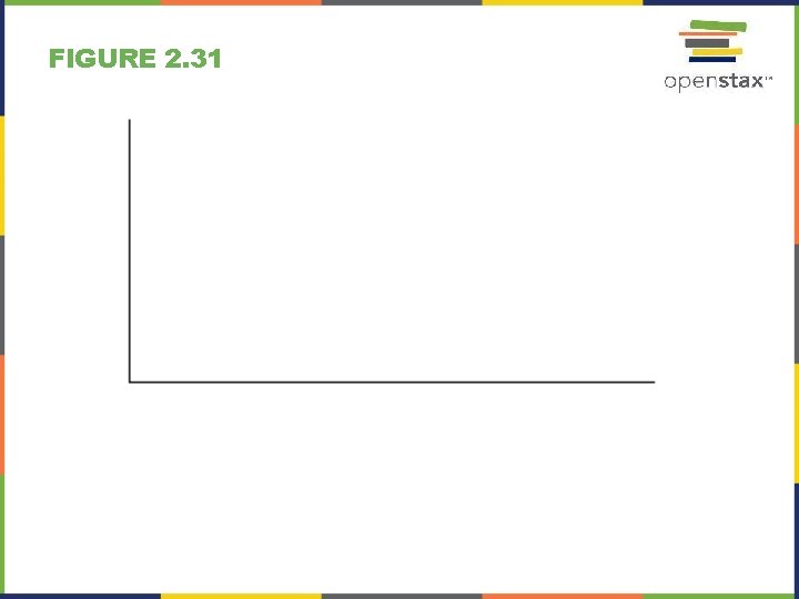 FIGURE 2. 31 FIGURE 2. 31