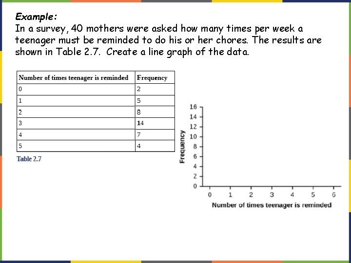 Example: In a survey, 40 mothers were asked how many times per week a Example: In a survey, 40 mothers were asked how many times per week a