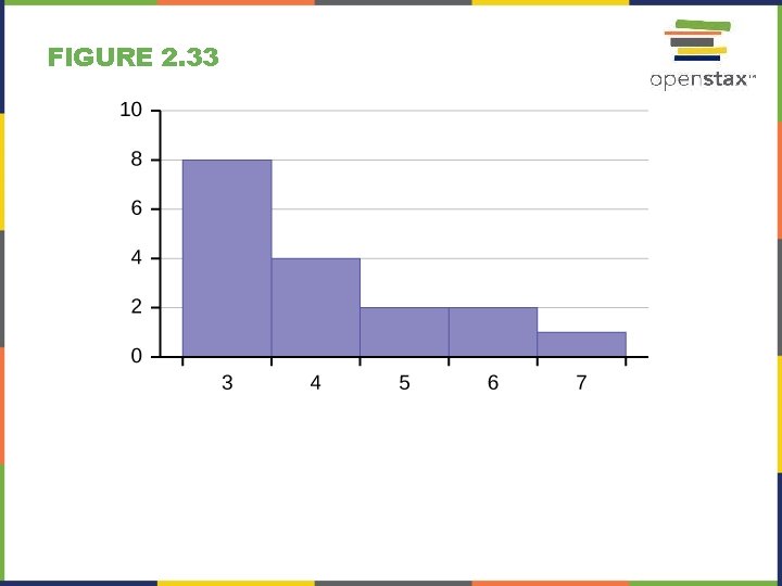 FIGURE 2. 33 FIGURE 2. 33