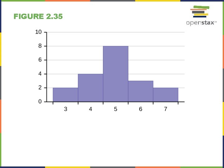 FIGURE 2. 35 FIGURE 2. 35