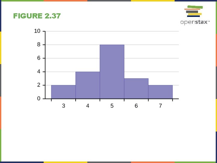 FIGURE 2. 37 FIGURE 2. 37