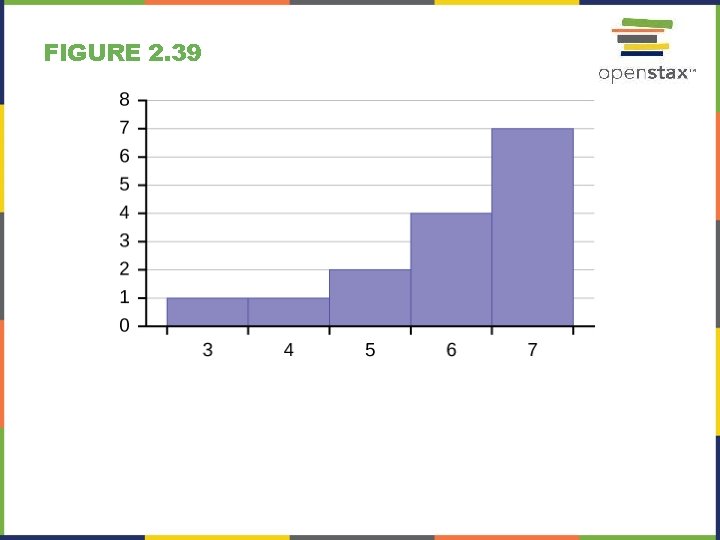 FIGURE 2. 39 FIGURE 2. 39