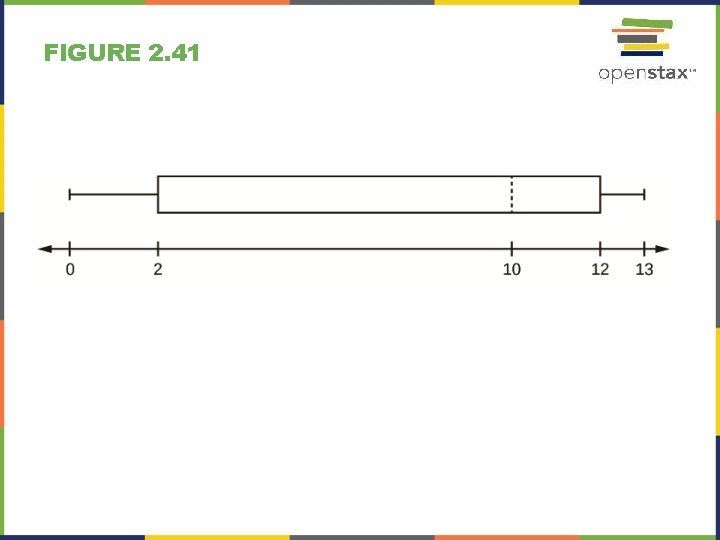 FIGURE 2. 41 FIGURE 2. 41
