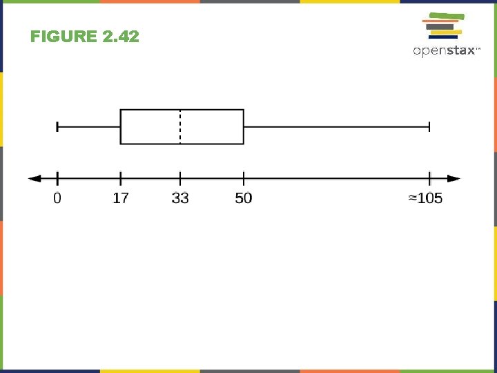 FIGURE 2. 42 FIGURE 2. 42