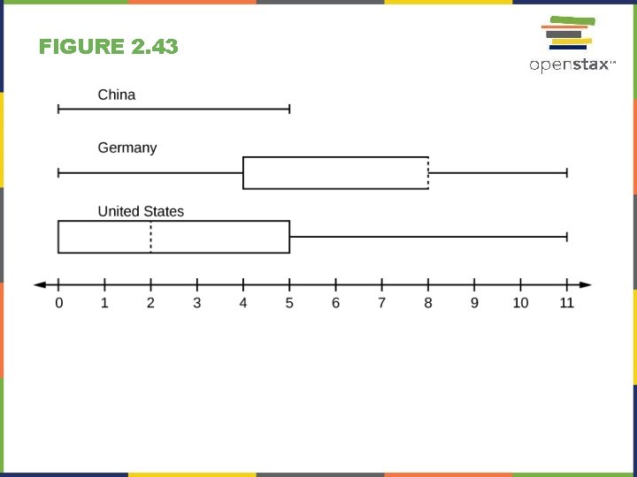 FIGURE 2. 43 FIGURE 2. 43