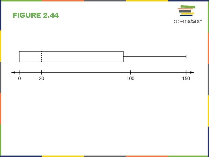 FIGURE 2. 44 FIGURE 2. 44