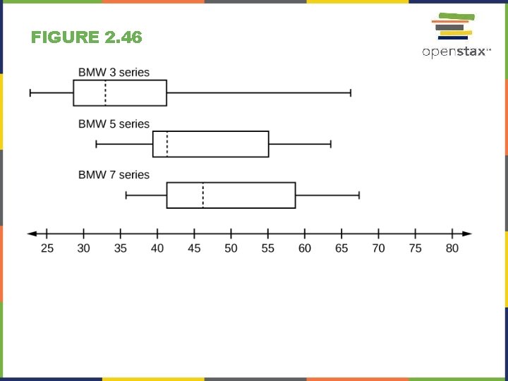 FIGURE 2. 46 FIGURE 2. 46