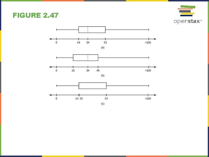 FIGURE 2. 47 FIGURE 2. 47