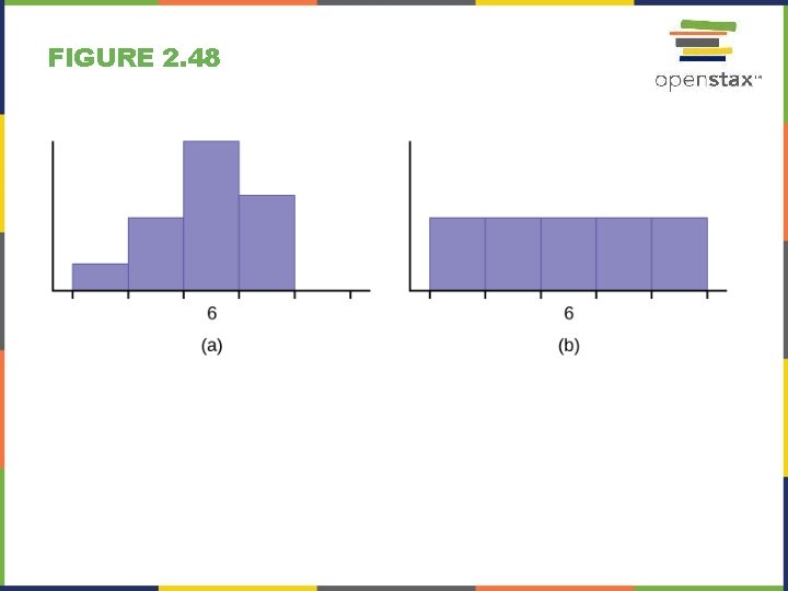 FIGURE 2. 48 FIGURE 2. 48