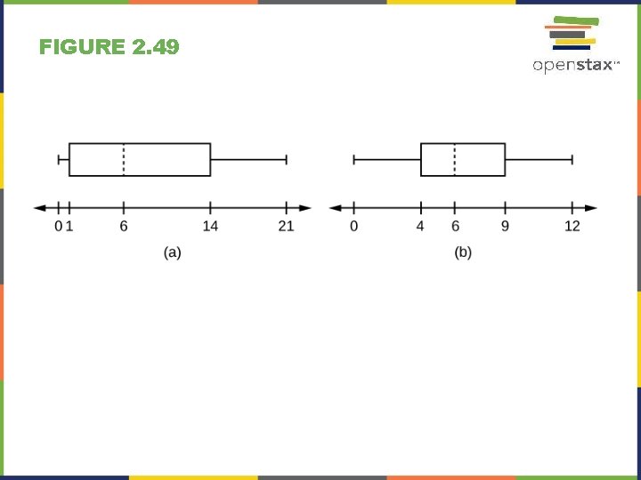 FIGURE 2. 49 FIGURE 2. 49