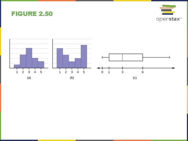 FIGURE 2. 50 FIGURE 2. 50