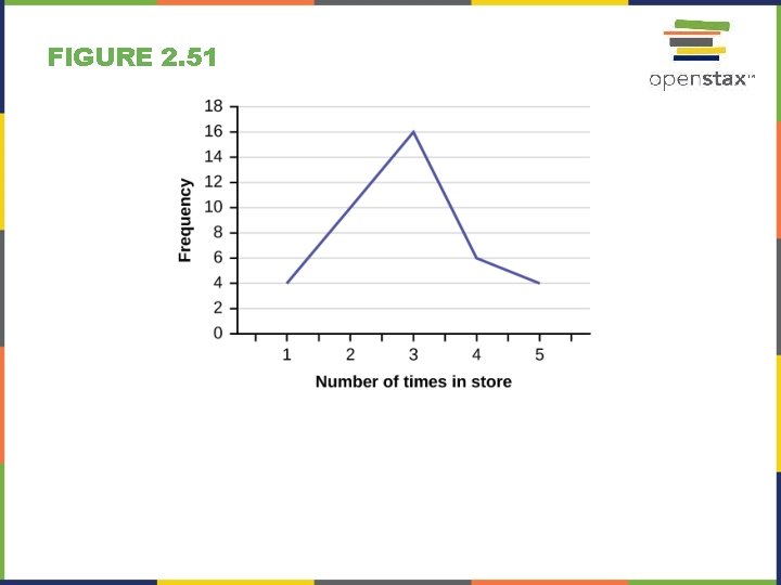 FIGURE 2. 51 FIGURE 2. 51
