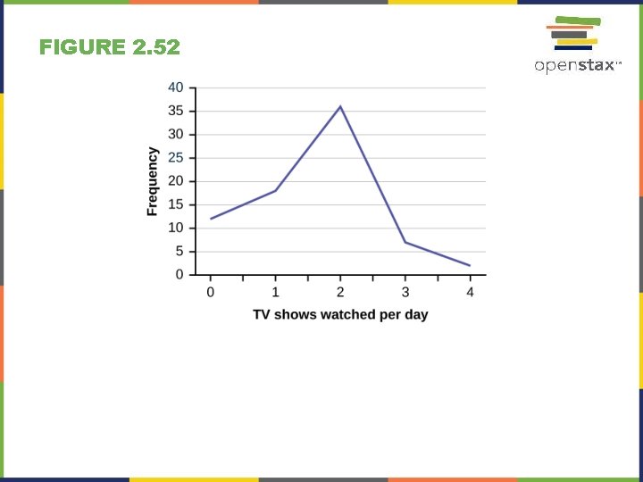 FIGURE 2. 52 FIGURE 2. 52