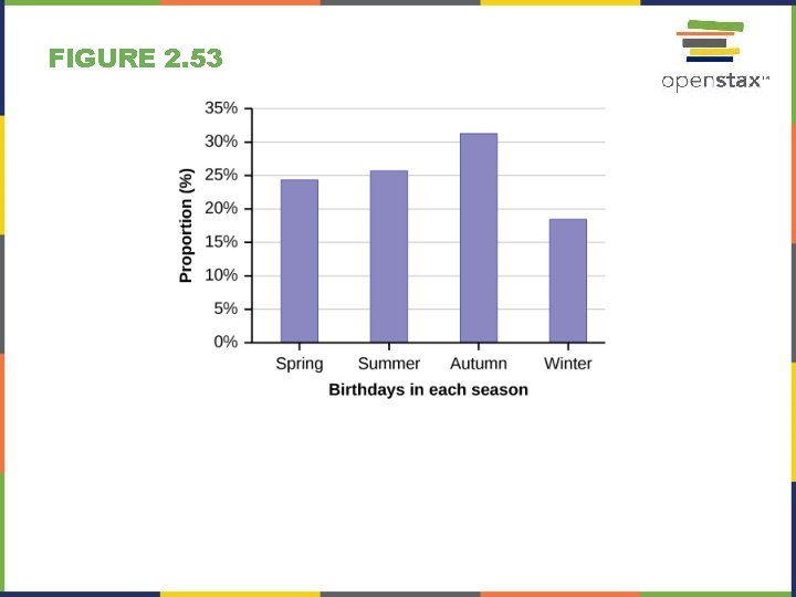 FIGURE 2. 53 FIGURE 2. 53