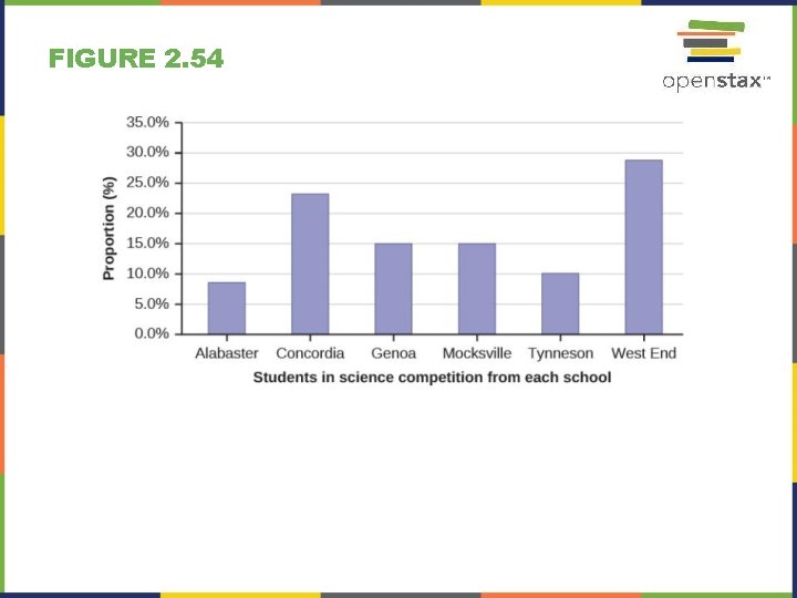 FIGURE 2. 54 FIGURE 2. 54