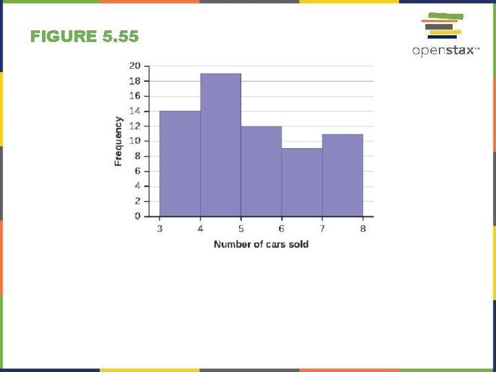 FIGURE 5. 55 FIGURE 5. 55
