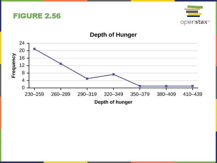 FIGURE 2. 56 FIGURE 2. 56