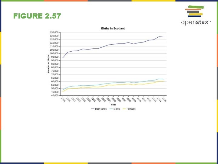 FIGURE 2. 57 FIGURE 2. 57