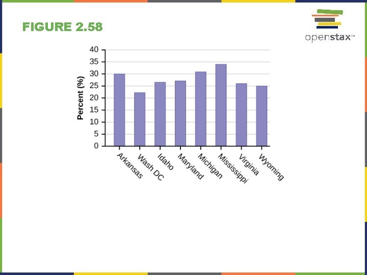 FIGURE 2. 58 FIGURE 2. 58