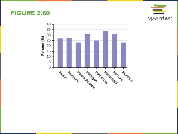 FIGURE 2. 60 FIGURE 2. 60