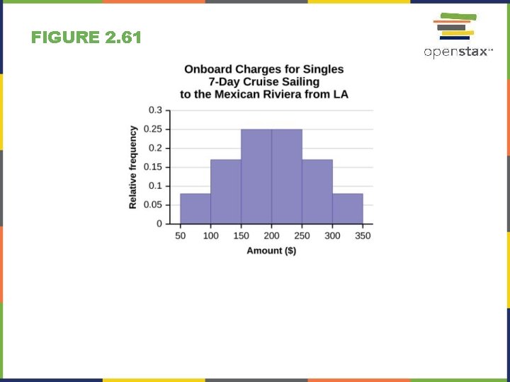 FIGURE 2. 61 FIGURE 2. 61