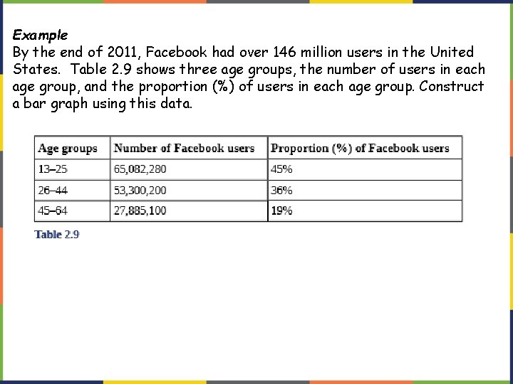 Example By the end of 2011, Facebook had over 146 million users in the Example By the end of 2011, Facebook had over 146 million users in the