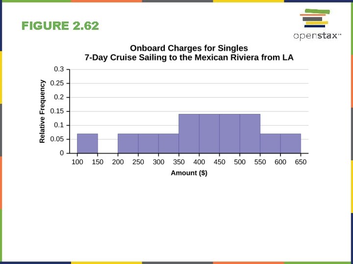 FIGURE 2. 62 FIGURE 2. 62