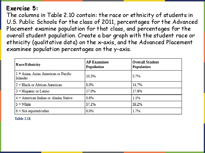 Exercise 5: The columns in Table 2. 10 contain: the race or ethnicity of Exercise 5: The columns in Table 2. 10 contain: the race or ethnicity of