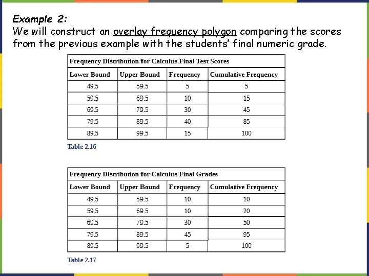 Example 2: We will construct an overlay frequency polygon comparing the scores from the Example 2: We will construct an overlay frequency polygon comparing the scores from the
