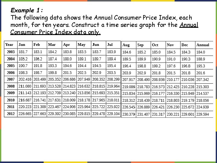 Example 1: The following data shows the Annual Consumer Price Index, each month, for Example 1: The following data shows the Annual Consumer Price Index, each month, for