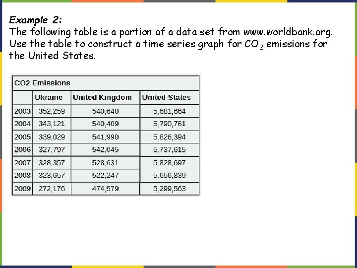 Example 2: The following table is a portion of a data set from www. Example 2: The following table is a portion of a data set from www.