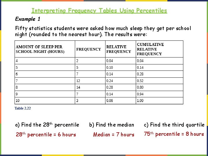 Interpreting Frequency Tables Using Percentiles Example 1 Fifty statistics students were asked how much Interpreting Frequency Tables Using Percentiles Example 1 Fifty statistics students were asked how much