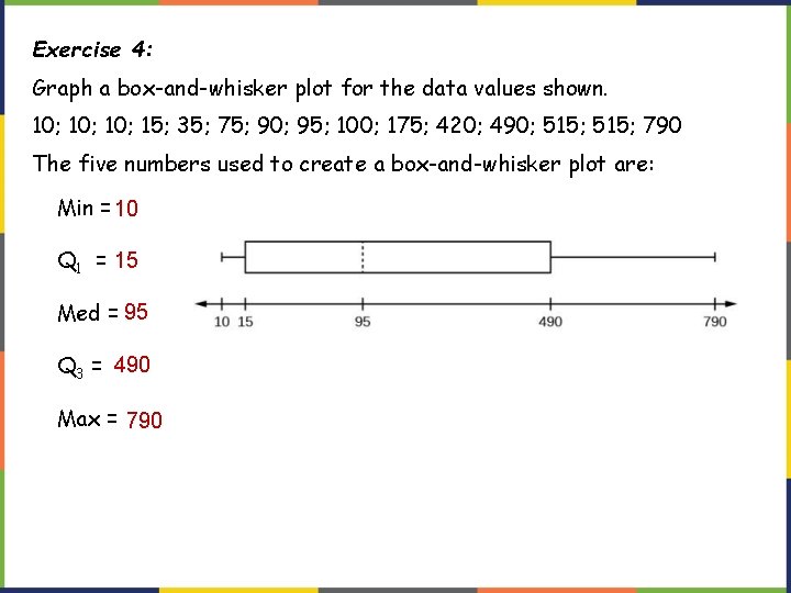 Exercise 4: Graph a box-and-whisker plot for the data values shown. 10; 10; 15; Exercise 4: Graph a box-and-whisker plot for the data values shown. 10; 10; 15;