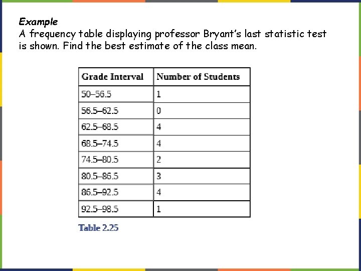Example A frequency table displaying professor Bryant’s last statistic test is shown. Find the Example A frequency table displaying professor Bryant’s last statistic test is shown. Find the