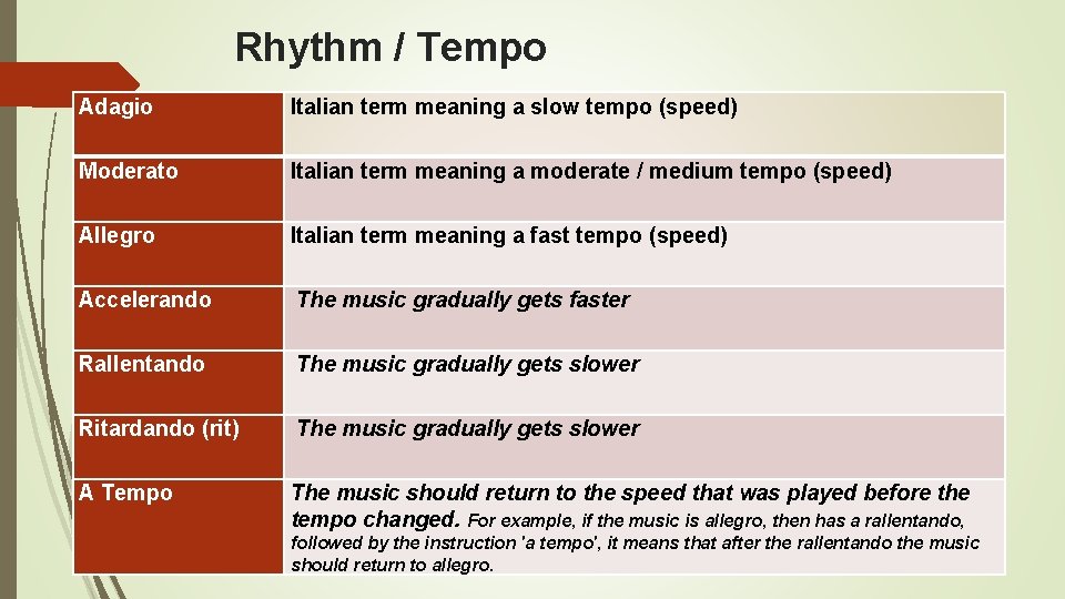 Rhythm / Tempo Adagio Italian term meaning a slow tempo (speed) Moderato Italian term