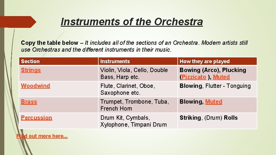 Instruments of the Orchestra Copy the table below – It includes all of the