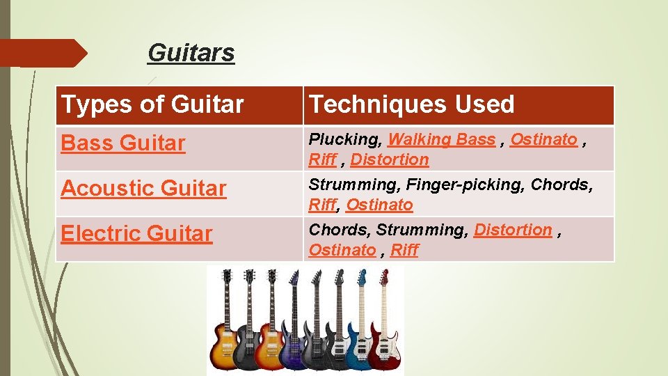 Guitars Types of Guitar Techniques Used Bass Guitar Plucking, Walking Bass , Ostinato ,