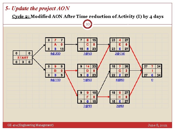 5 - Update the project AON Cycle 2: Modified AON After Time reduction of