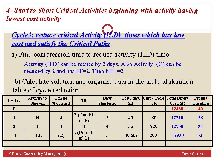 4 - Start to Short Critical Activities beginning with activity having lowest cost activity
