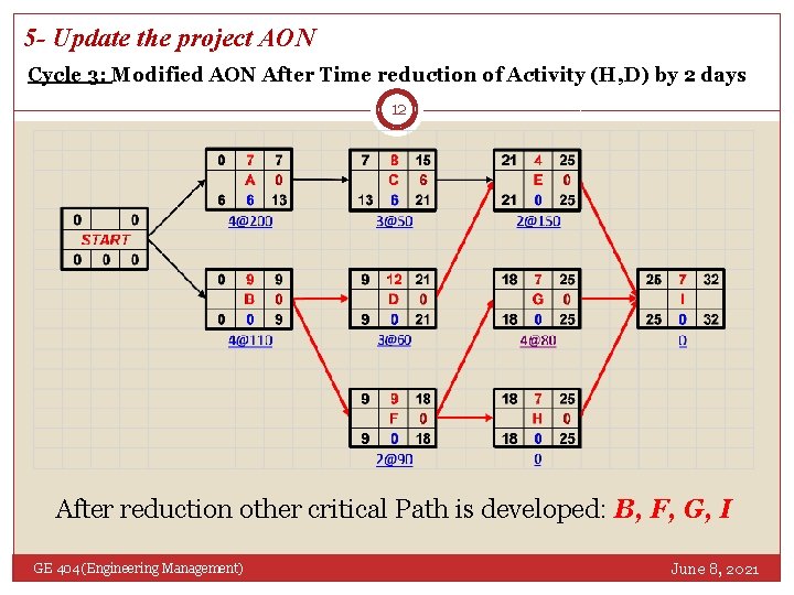 5 - Update the project AON Cycle 3: Modified AON After Time reduction of