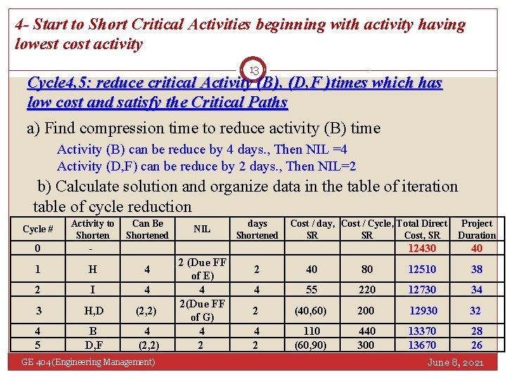 4 - Start to Short Critical Activities beginning with activity having lowest cost activity