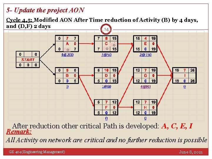 5 - Update the project AON Cycle 4, 5: Modified AON After Time reduction